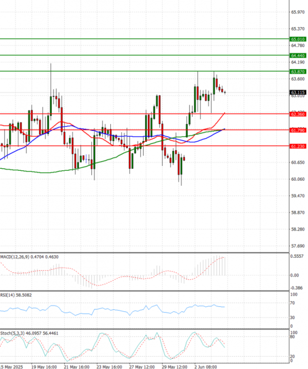 Crude Oil Analysis Technical analysis 04/06/2025